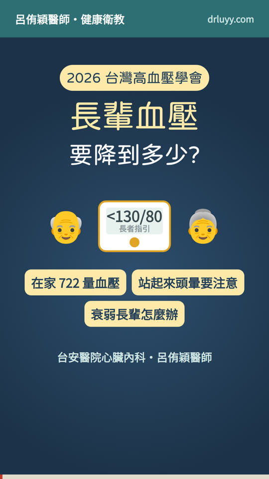 長輩血壓要降到多少? 影片封面
