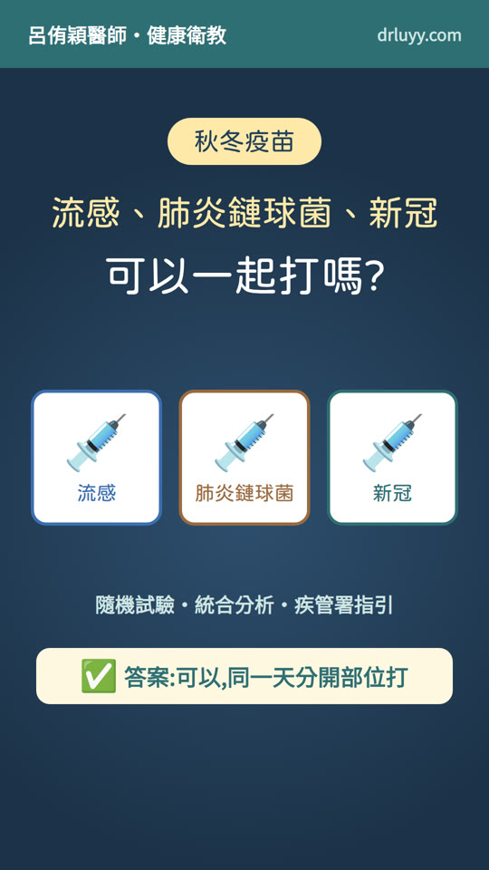 流感、肺炎鏈球菌、新冠疫苗可以一起打嗎? 影片封面