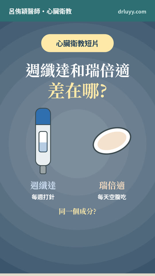 週纖達和瑞倍適,差在哪? 影片封面